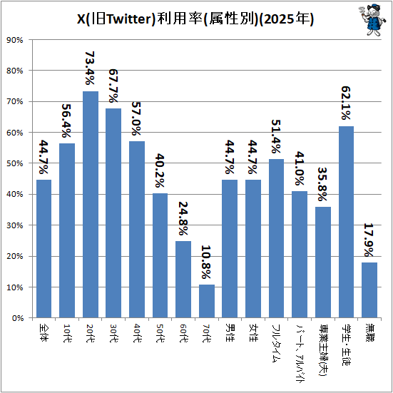 �� X(��Twitter)����Ψ(°����)(2025ǯ)