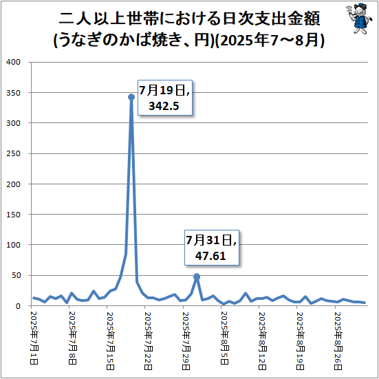 �� ��Ͱʾ����Ӥˤ����������ٽж��(���ʤ��Τ��оƤ�����)(2025ǯ7-8��)