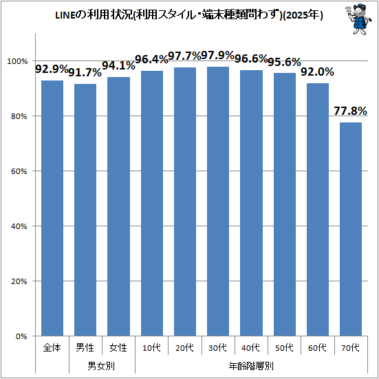 �� LINE�����Ѿ���(���ѥ������롦ü��������鷺)(2025ǯ)