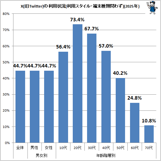 �� X(��Twitter)�����Ѿ���(���ѥ������롦ü��������鷺)(2025ǯ)