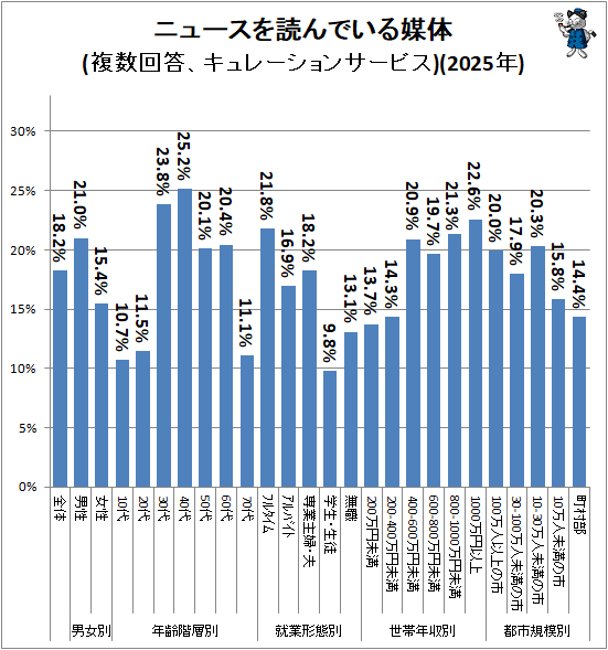 �� �˥塼�����ɤ�Ǥ�������(ʣ������������졼����󥵡��ӥ�)(2025ǯ)