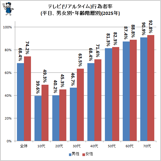 �� �ƥ��(�ꥢ�륿����)�԰ټ�Ψ(ʿ�����˽��̡�ǯ������)(2025ǯ)