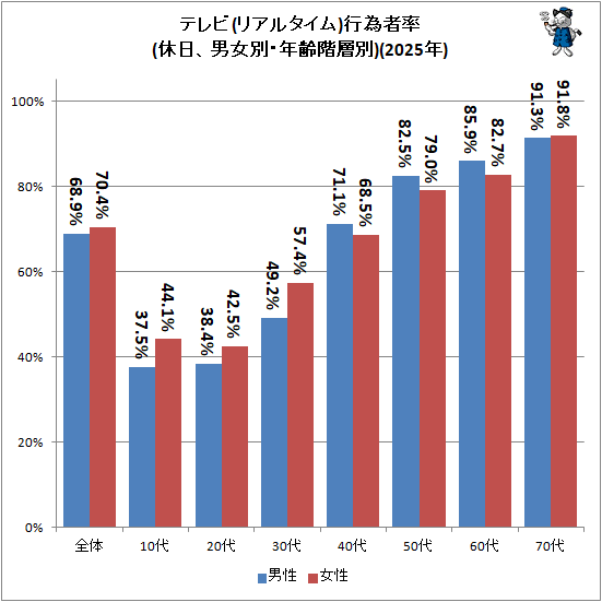 �� �ƥ��(�ꥢ�륿����)�԰ټ�Ψ(�������˽��̡�ǯ������)(2025ǯ)