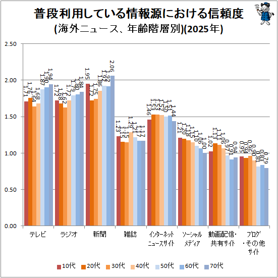 �� �������Ѥ��Ƥ�����󸻤ˤ����뿮����(�����˥塼����ǯ������)(2025ǯ)
