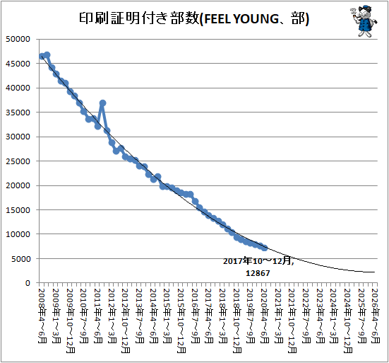 �� ���������դ�����(FEEL YOUNG����)