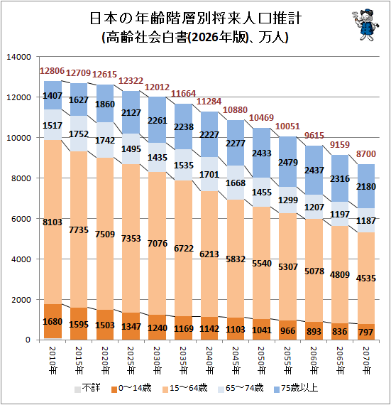 �� ���ܤ�ǯ�����̾���͸����(����Ҳ����(2026ǯ��)������)