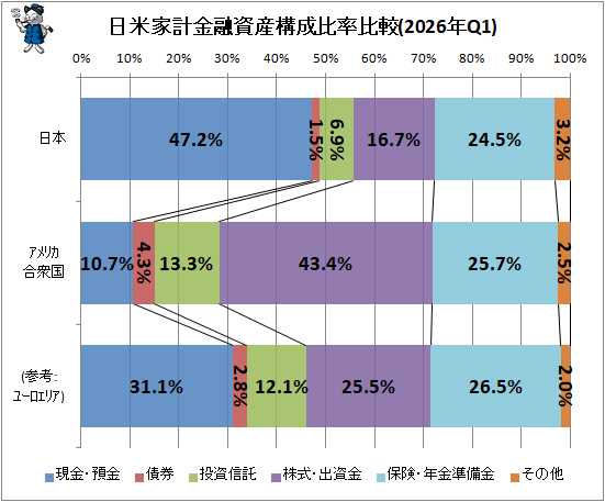 �� ���Ʋ��ȷ׶�ͻ�񻺹�����Ψ���(2026ǯQ1)