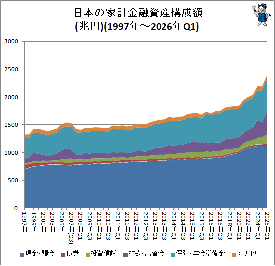 �� ���ܤβȷ׶�ͻ�񻺹���(1997ǯ-2026ǯQ1)(����)